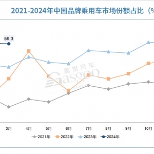 一季度车市创2019年来新高，中汽协：全年或现前高后低走势