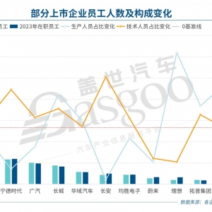 裁员潮从大厂冲向车厂
