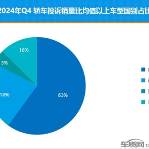 2024年四季度热销轿车投诉销量比排行