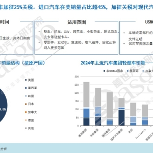 特朗普加征汽车关税下，全球车企 “大地震”，现代汽车首当其冲 ...