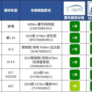 中国汽车能效开发与检测认证专业联盟发布首批纯电动乘用车能效分级测评结果 ...
