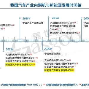 纯燃油车时代进入倒计时