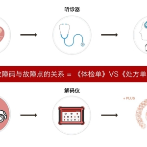 直击病灶，三方受益 车诊云给出汽车智诊AI解决方案