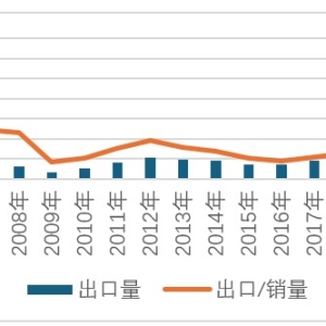 汽车出海拉动人才需求