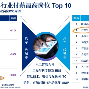 2025年汽车行业薪资高的岗位有哪些