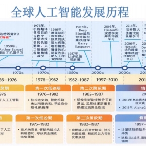 AI 时代：智能驾驶从技术想象走向产业现实